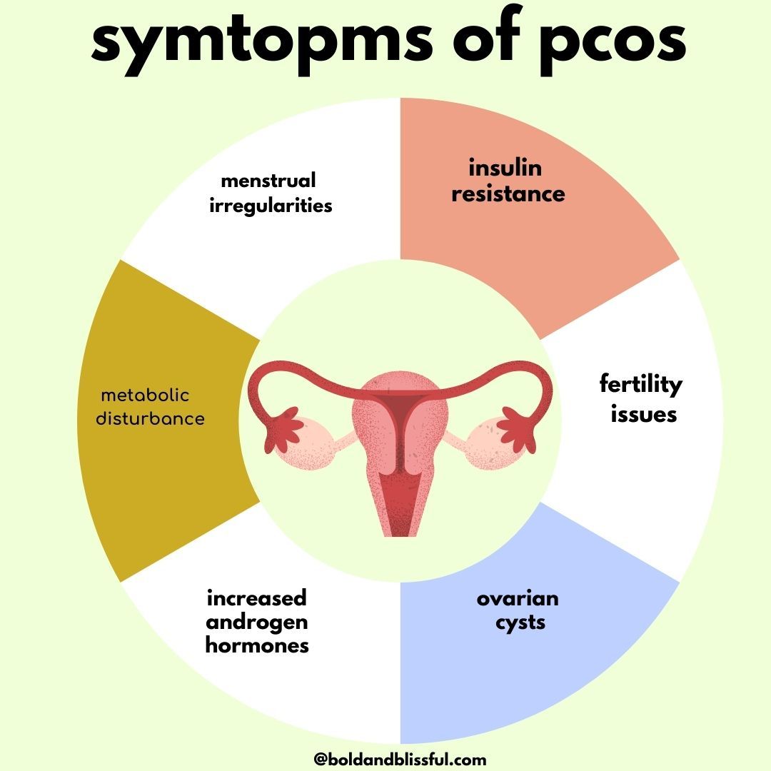 alt text pcos