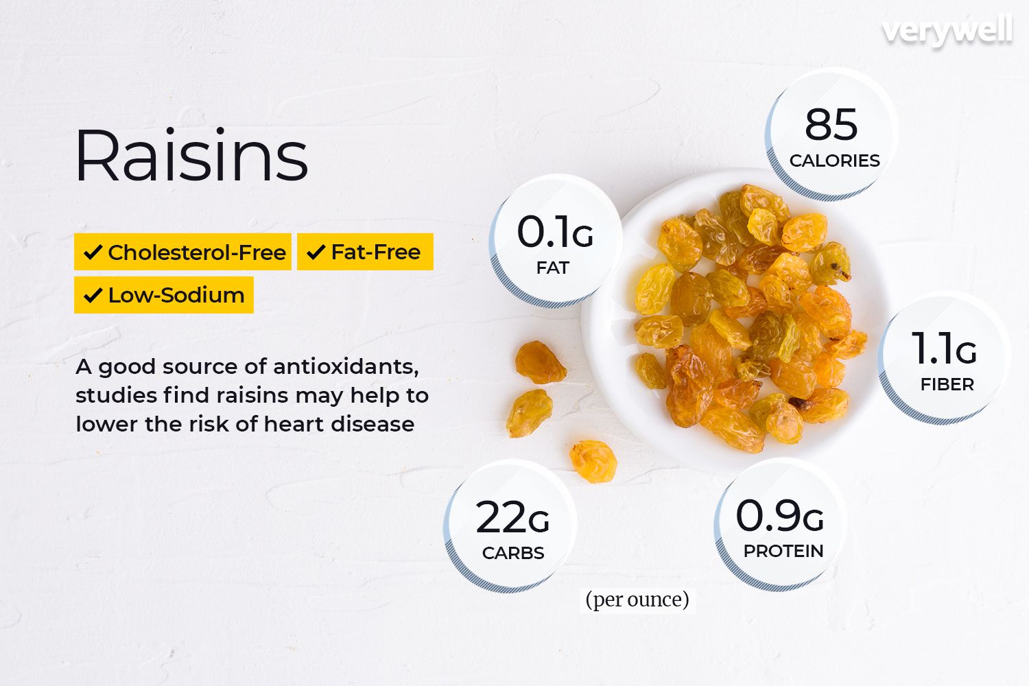 alt text"8 Amazing Health benefits of adding raisins to your diet."